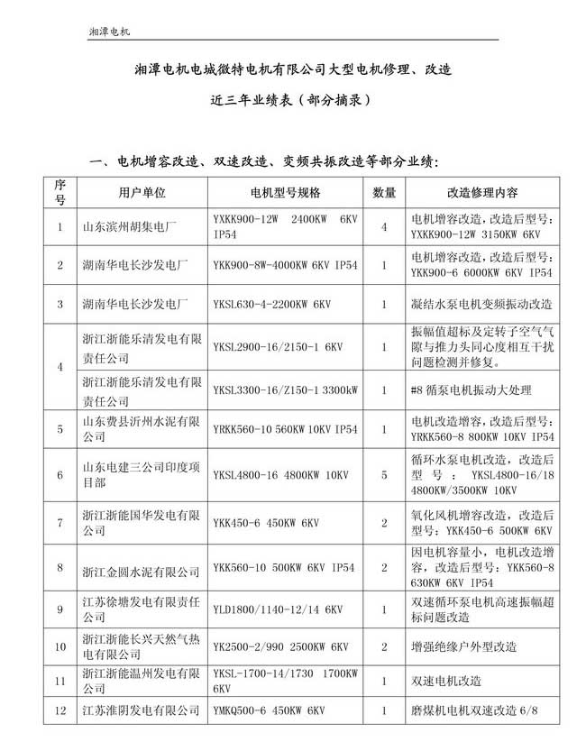 2017年6月更新修理业绩表